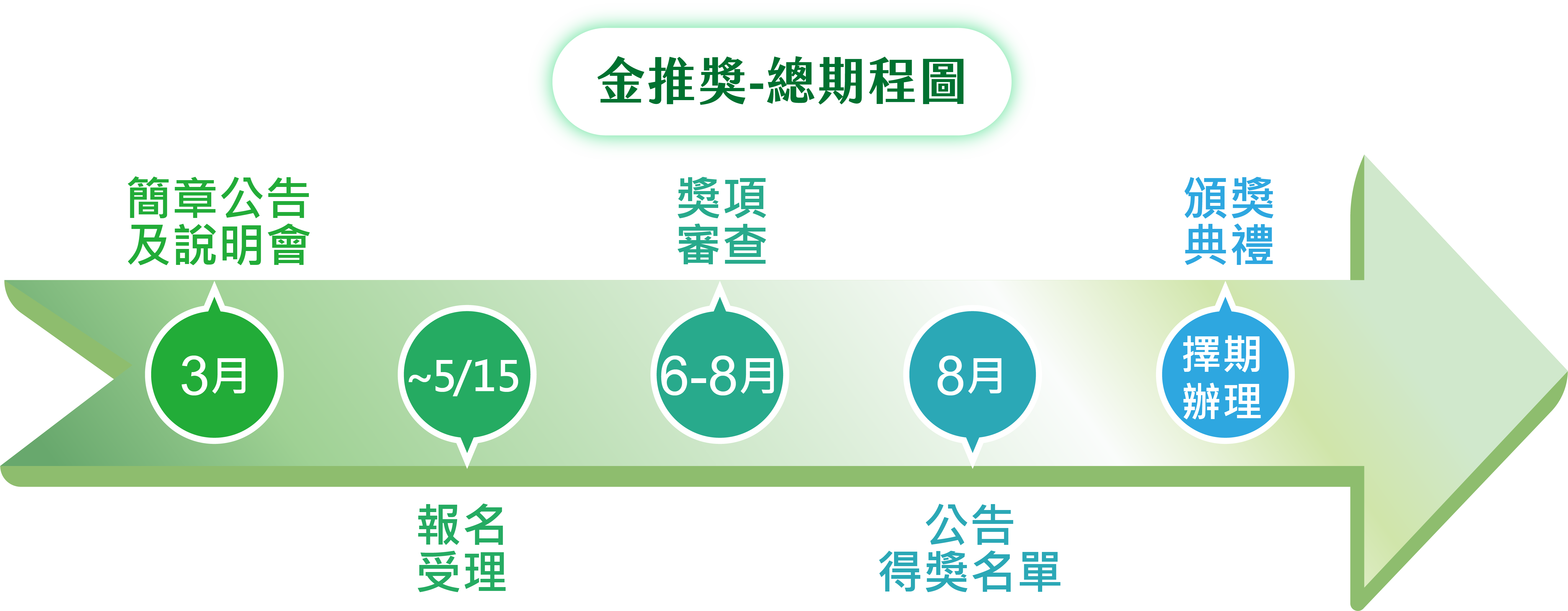 金推獎展示