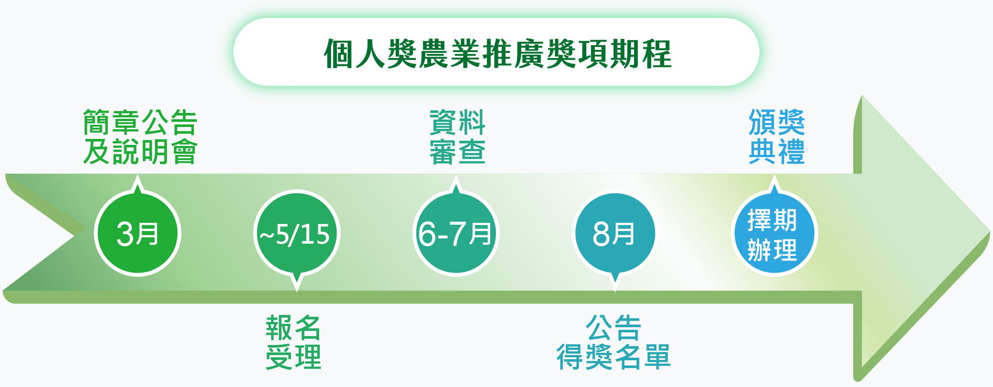 金推獎展示