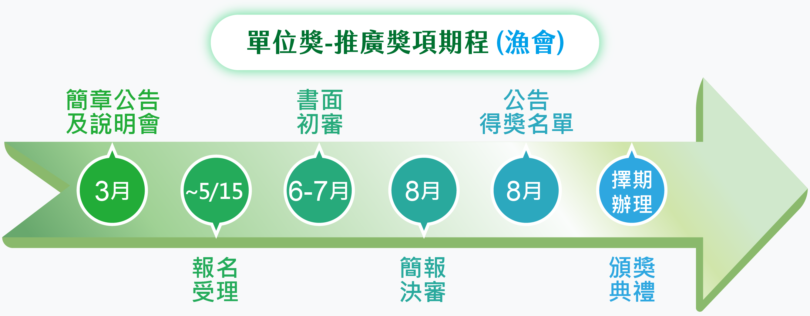 金推獎展示