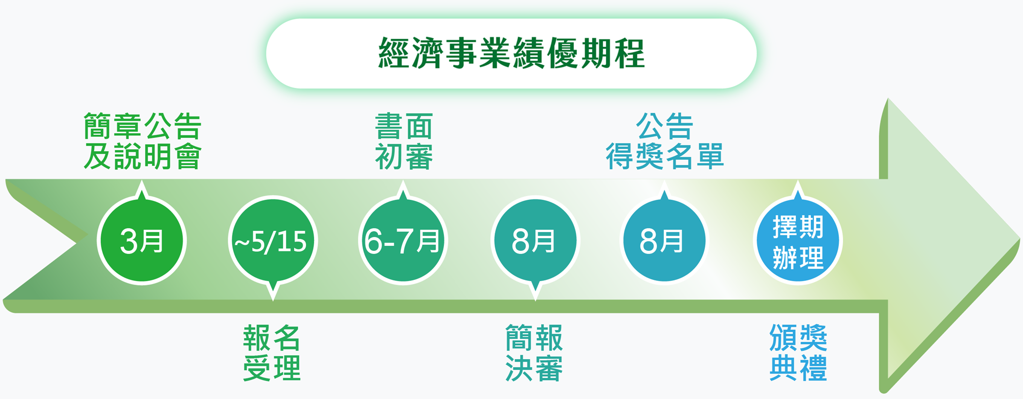 金推獎展示