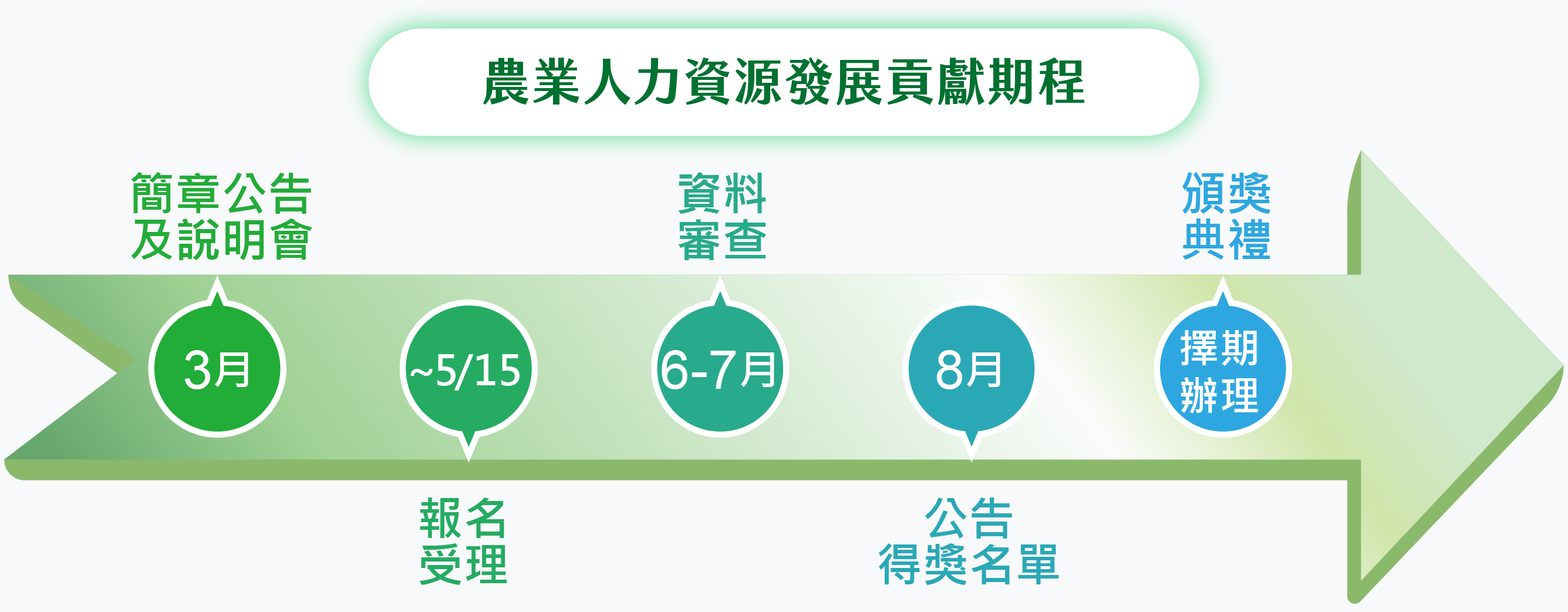 金推獎展示