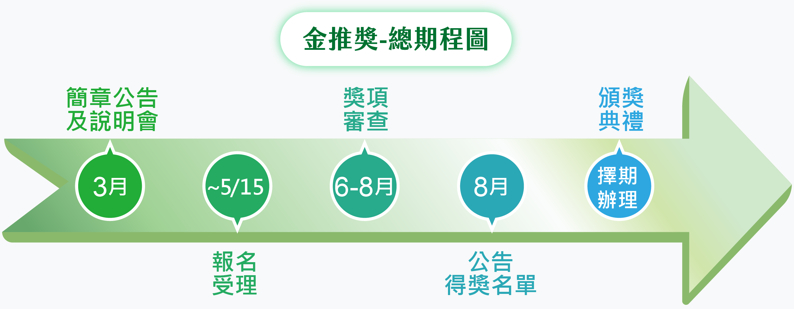 金推獎展示