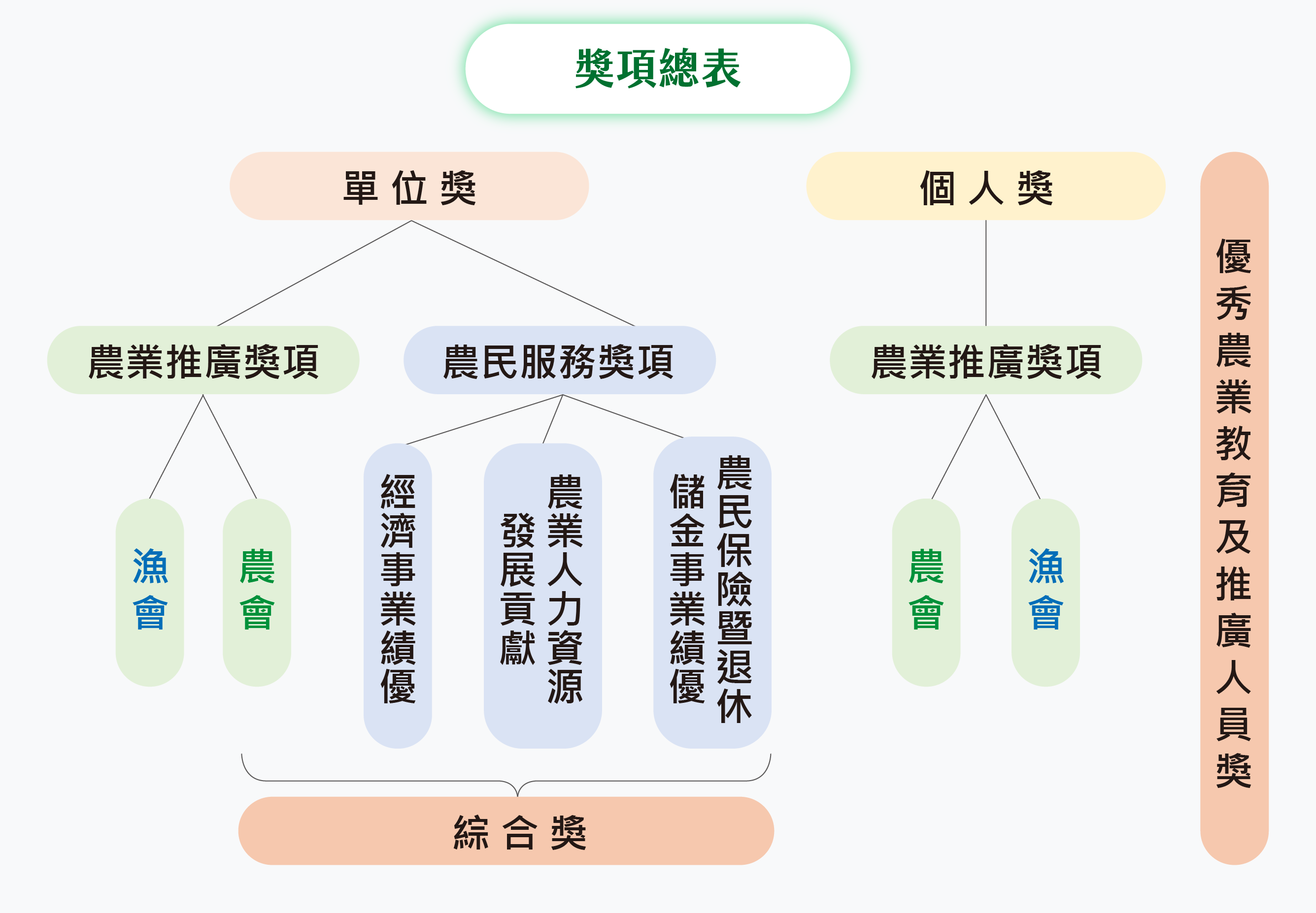 金推獎展示