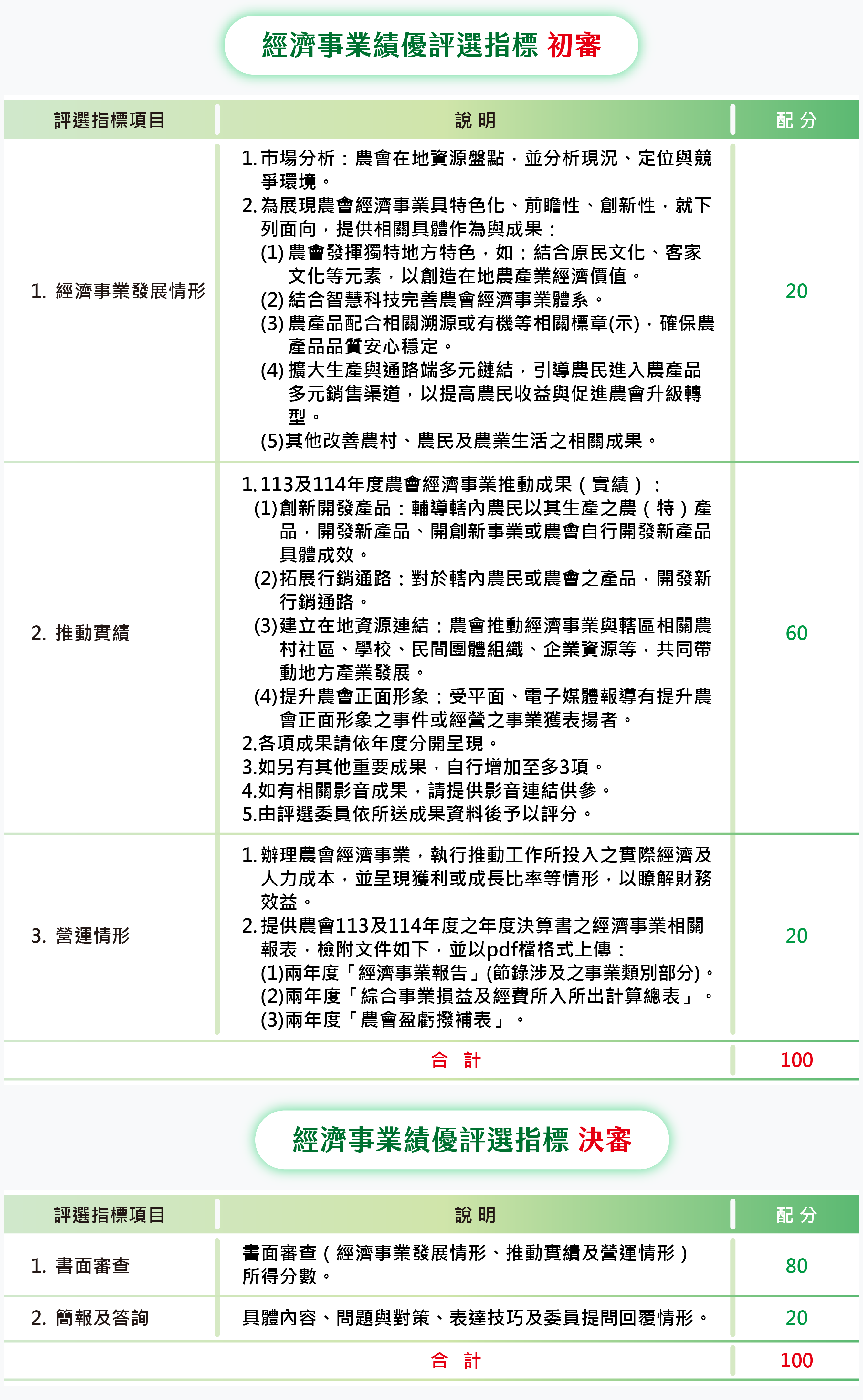 金推獎展示