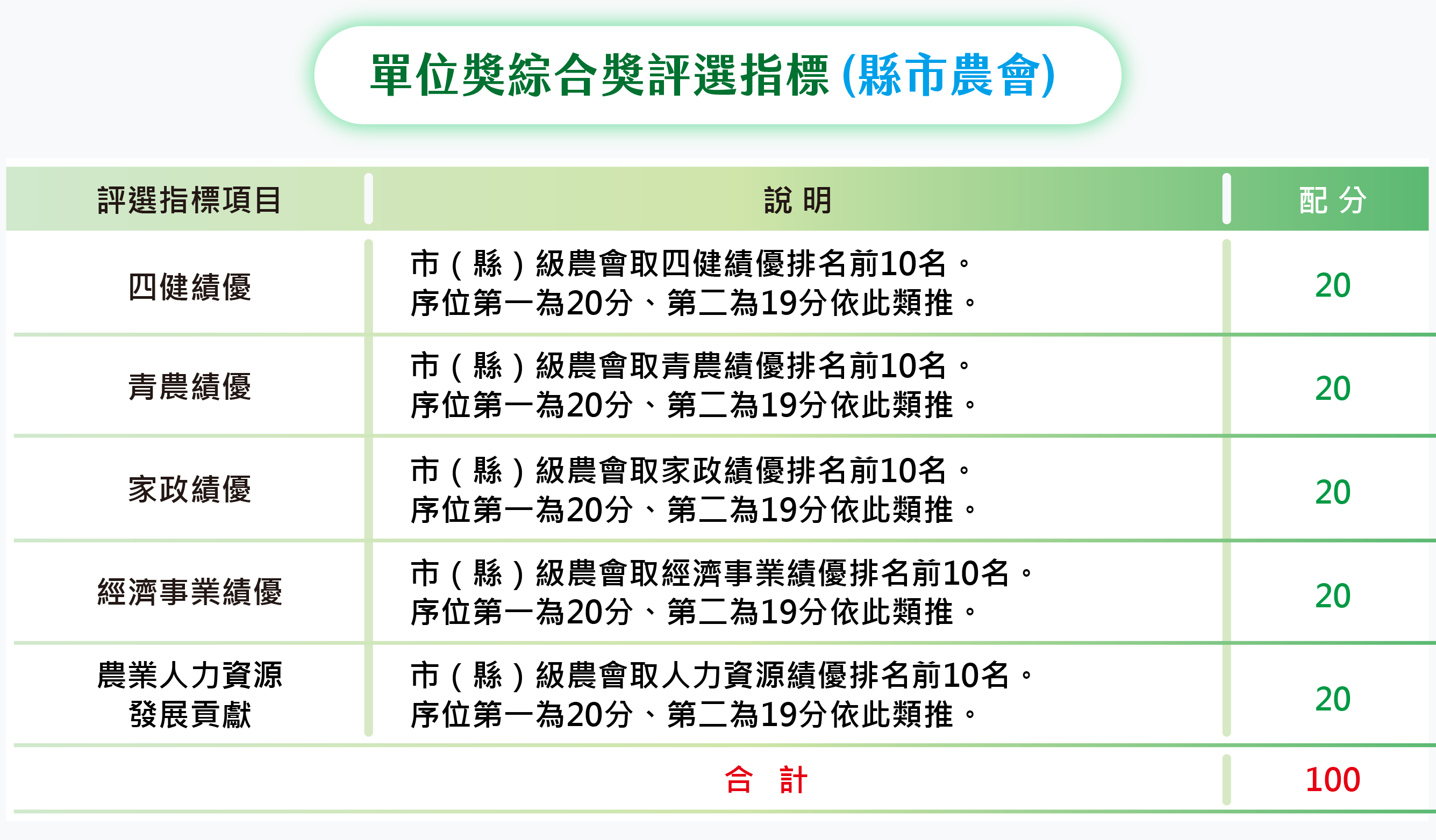 金推獎展示