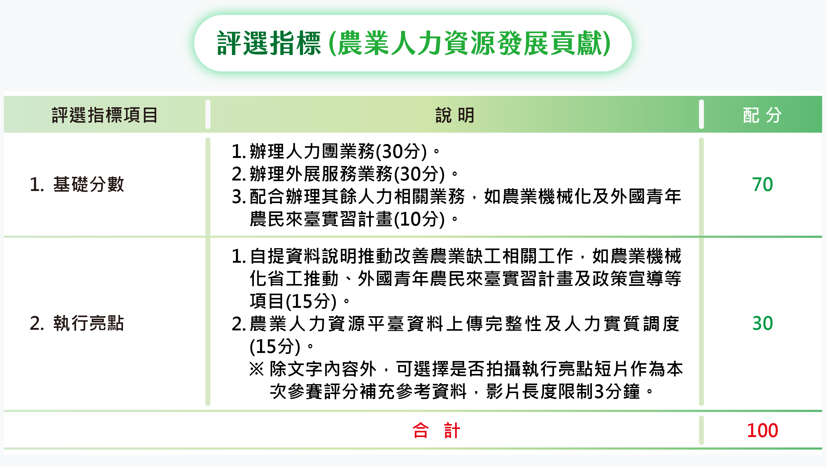金推獎展示